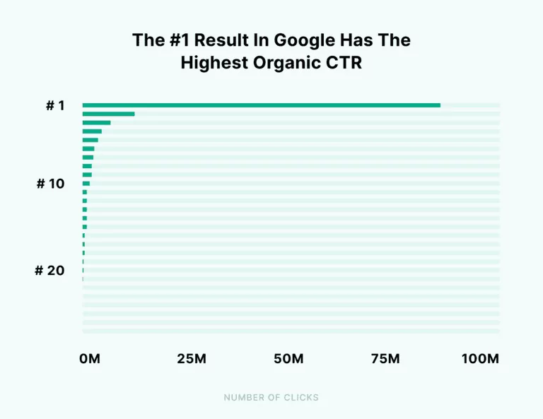 SEO optimisation_3