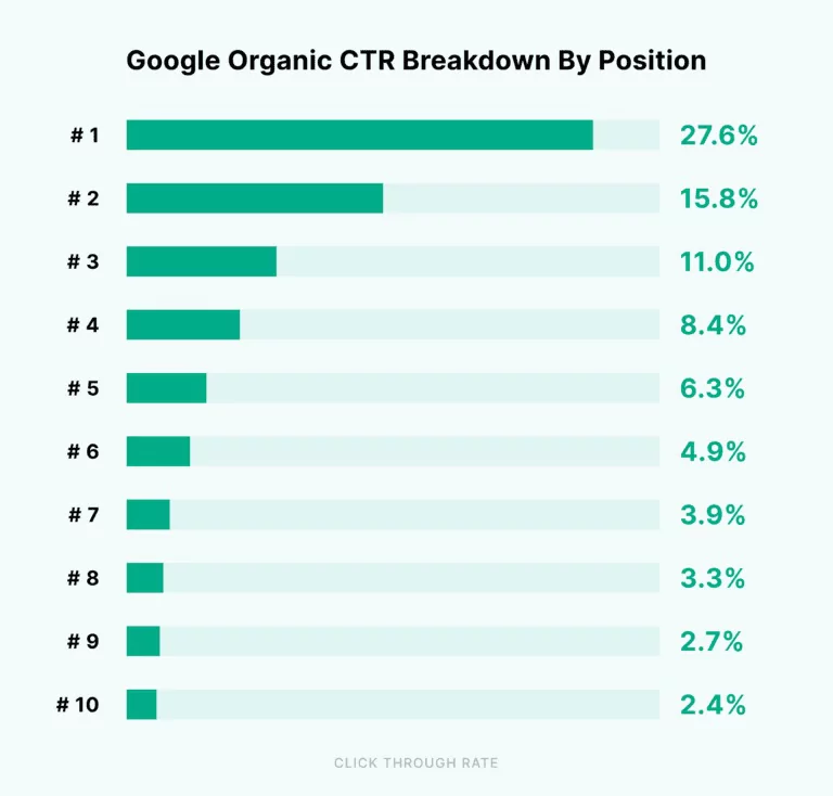 SEO optimisation_4