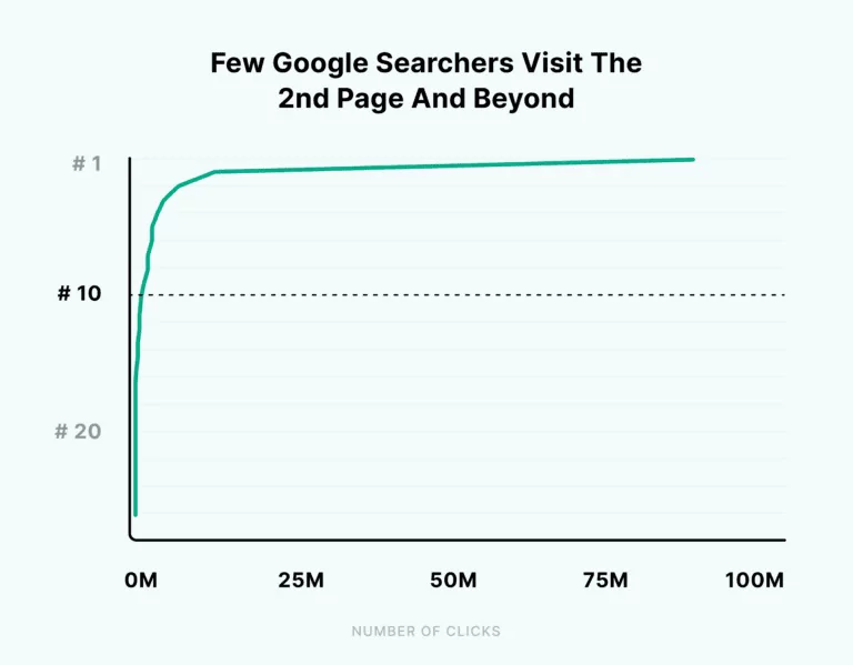 SEO optimisation_5