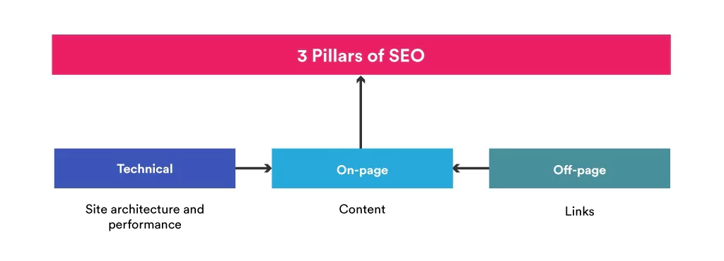 SEO optimisation_6