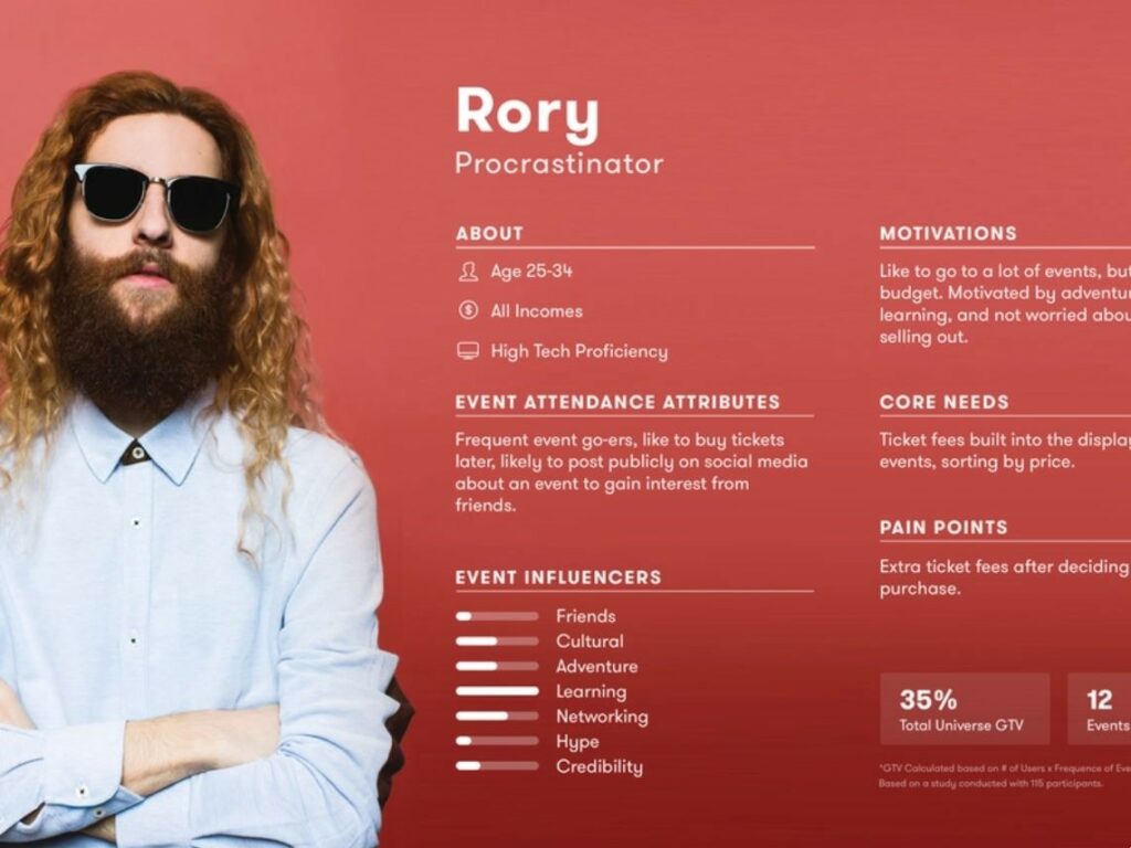 Example of a buyer persona
