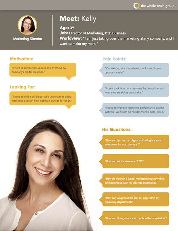 Buyer persona for B2C