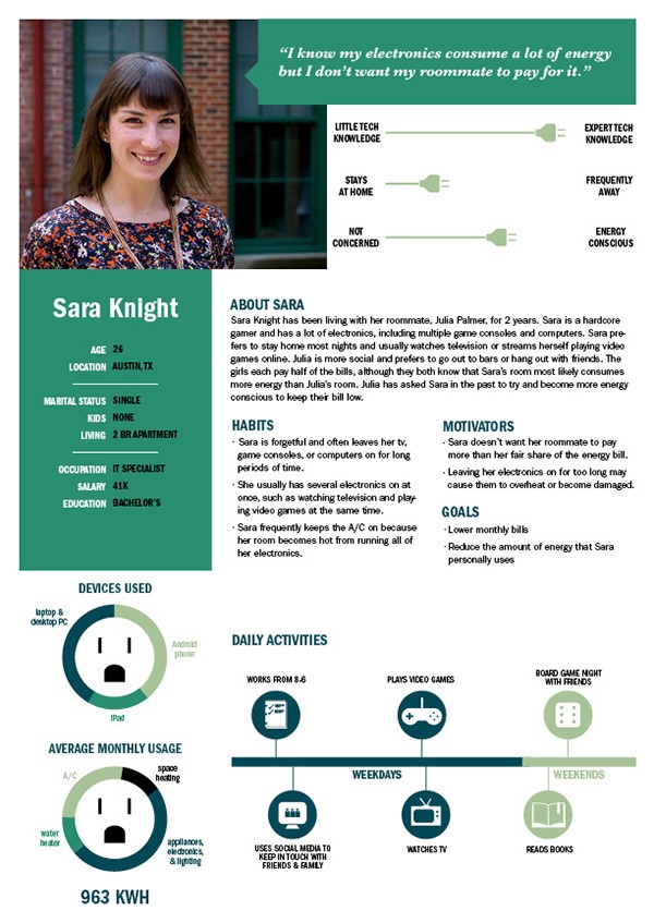 Buyer persona for B2C