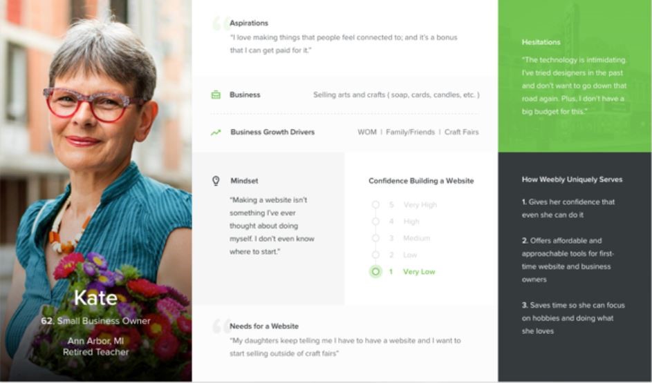 Example of a buyer persona for marketing